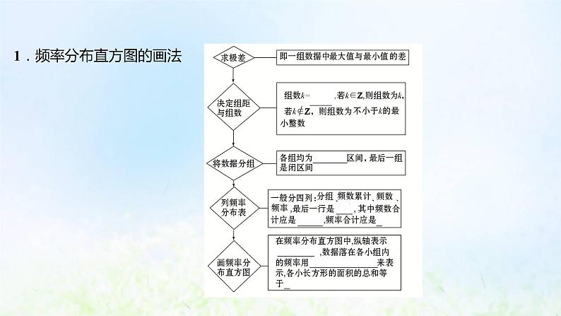 新人教A版高中数学必修第二册第九章统计2.1总体取值规律的估计2.2总体百分位数的估计课件105