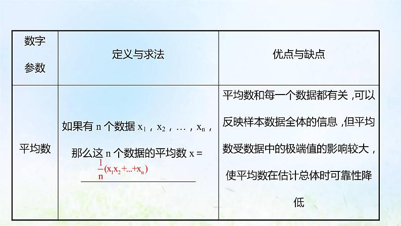 新人教A版高中数学必修第二册第九章统计2.3总体集中趋势的估计2.4总体离散程度的估计课件1第6页