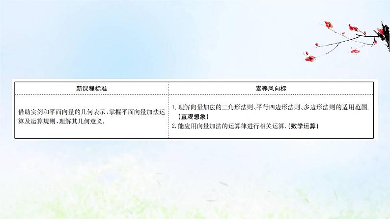 新人教A版高中数学必修第二册第六章平面向量及其应用2.1向量的加法运算课件202
