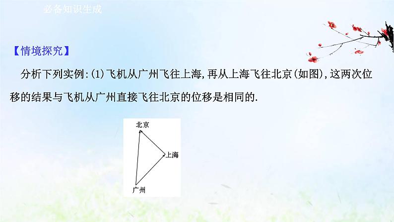 新人教A版高中数学必修第二册第六章平面向量及其应用2.1向量的加法运算课件203