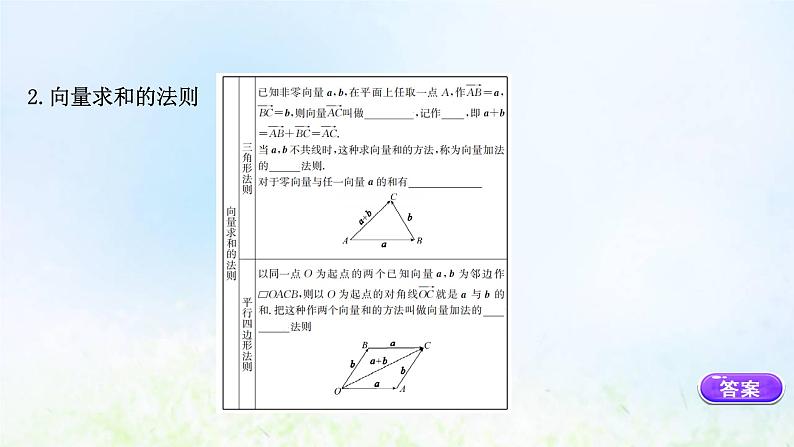 新人教A版高中数学必修第二册第六章平面向量及其应用2.1向量的加法运算课件207