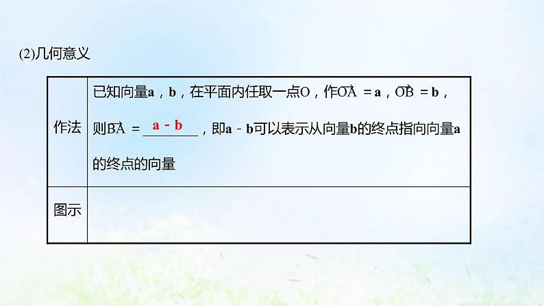 新人教A版高中数学必修第二册第六章平面向量及其应用2.2向量的减法运算课件1第7页