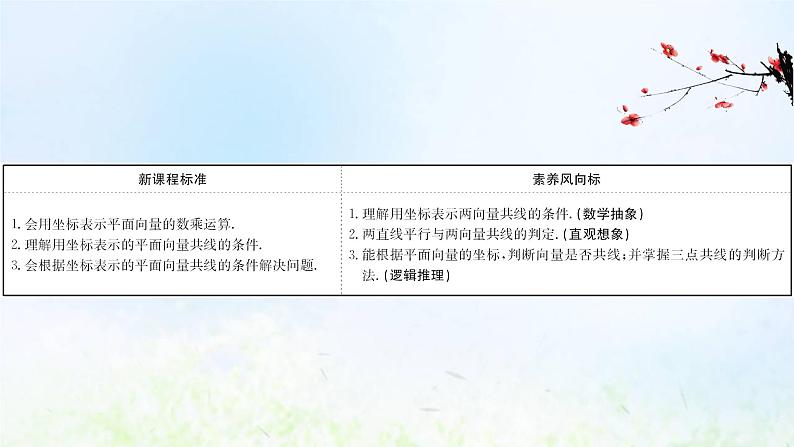 新人教A版高中数学必修第二册第六章平面向量及其应用3.4平面向量数乘运算的坐标表示课件2第2页