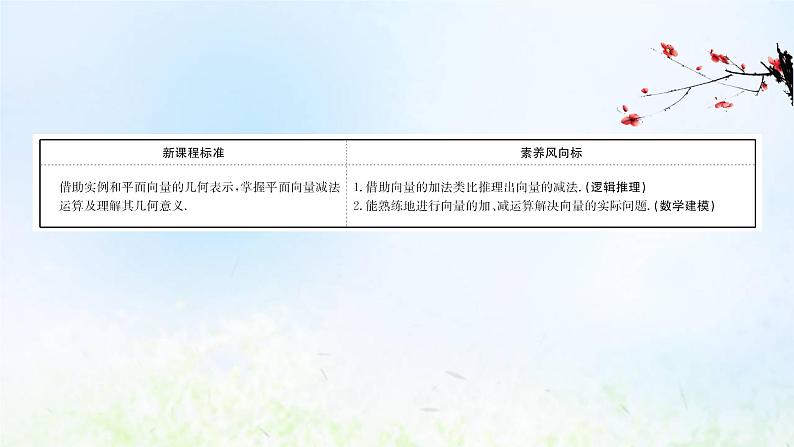 新人教A版高中数学必修第二册第六章平面向量及其应用2.2向量的减法运算课件2第2页