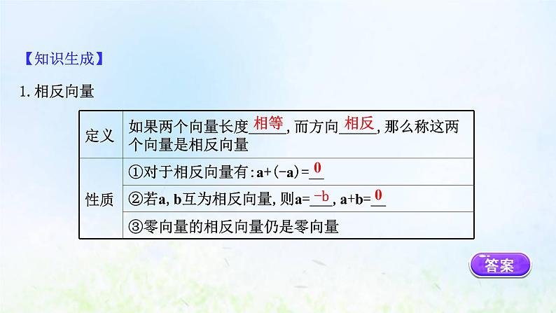 新人教A版高中数学必修第二册第六章平面向量及其应用2.2向量的减法运算课件2第5页