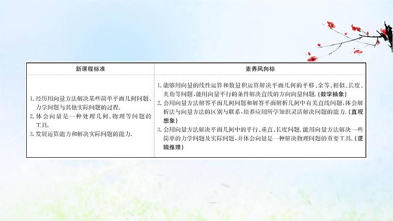 新人教A版高中数学必修第二册第六章平面向量及其应用4.1平面几何中的向量方法4.2向量在物理中的应用举例课件2第3页