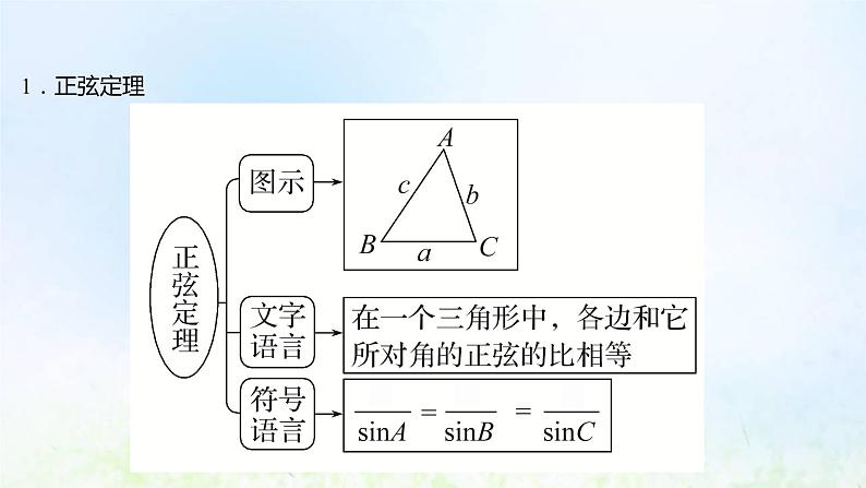 新人教A版高中数学必修第二册第六章平面向量及其应用4.3第2课时正弦定理课件106