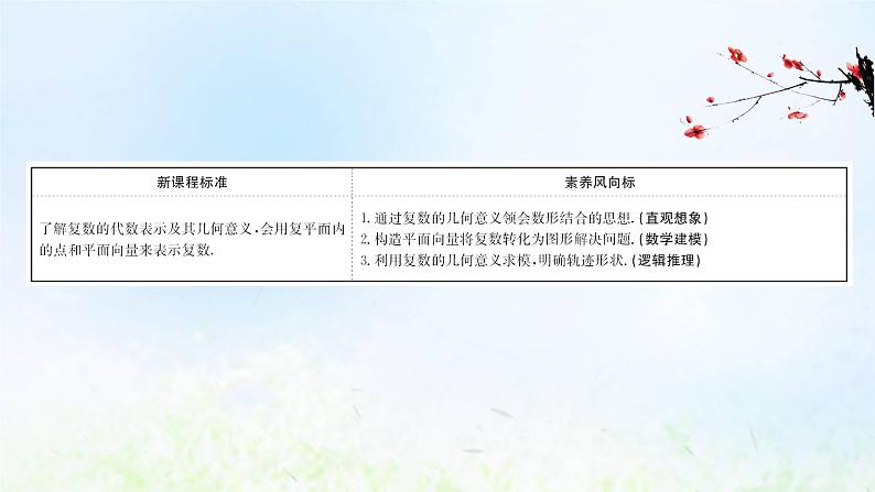 新人教A版高中数学必修第二册第七章复数1.2复数的几何意义课件2第2页