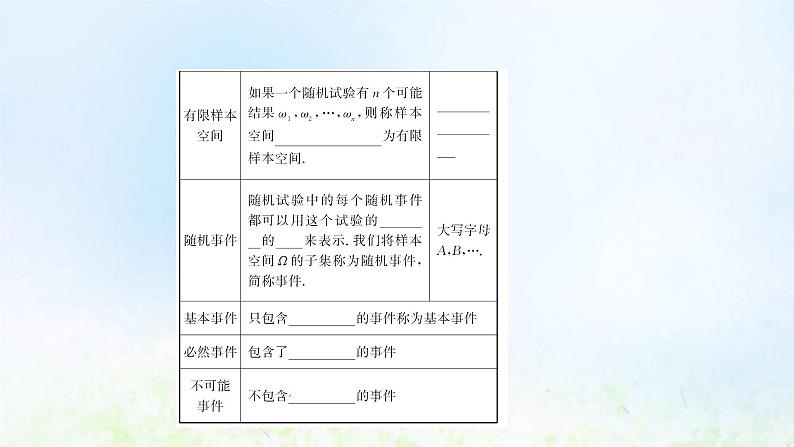 新人教A版高中数学必修第二册第十章概率1.1有限样本空间与随机事件课件1第7页
