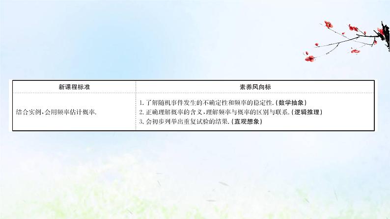 新人教A版高中数学必修第二册第十章概率3.1频率的稳定性课件2第2页