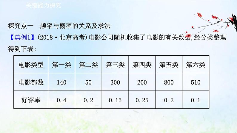 新人教A版高中数学必修第二册第十章概率3.1频率的稳定性课件2第8页