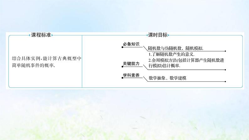 新人教A版高中数学必修第二册第十章概率3.2随机模拟课件1第2页