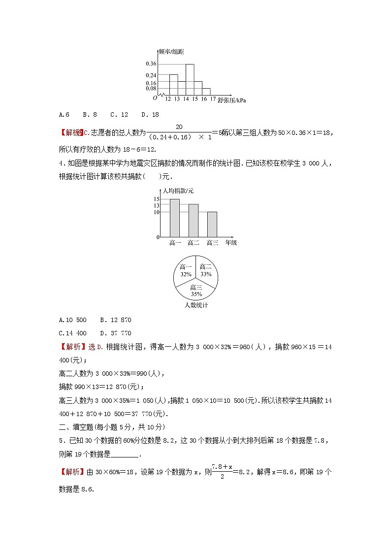 新人教A版高中数学必修第二册第九章统计2.1总体取值规律的估计2.2总体百分位数的估计练习含解析02