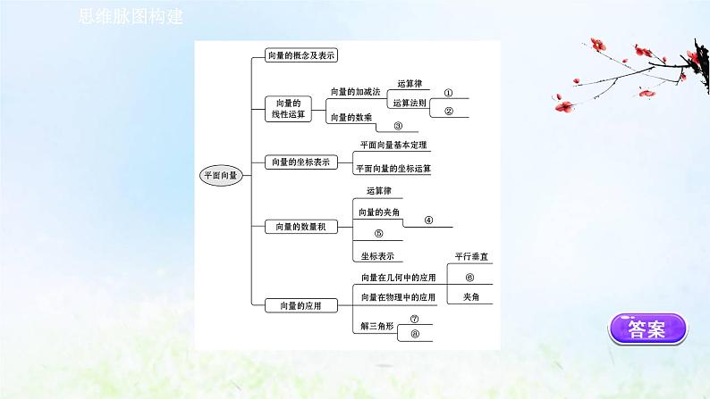 新人教A版高中数学必修第二册第六章平面向量及其应用阶段复习课课件02