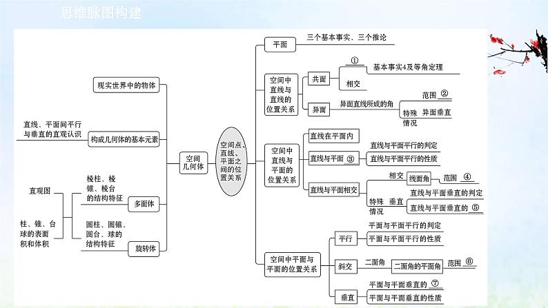 新人教A版高中数学必修第二册第八章立体几何初步阶段复习课课件第2页