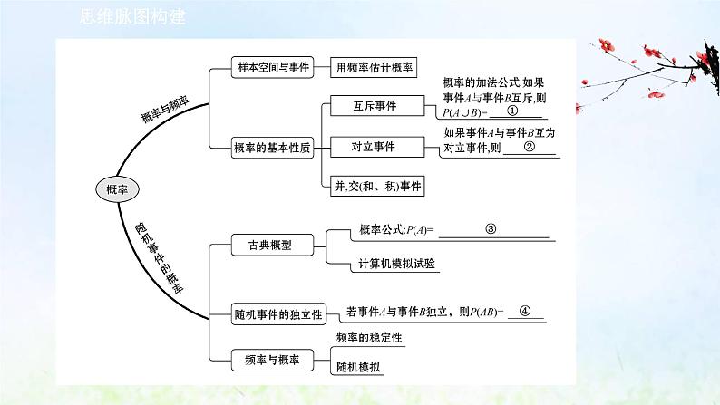 新人教A版高中数学必修第二册第十章概率阶段复习课课件第2页
