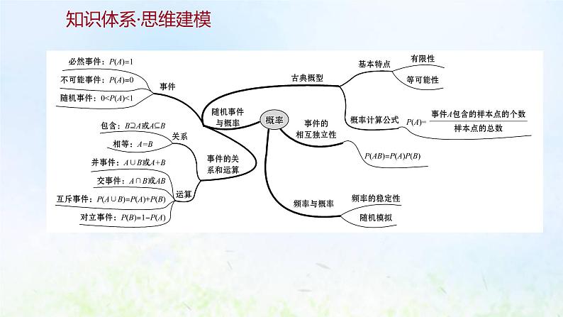 新人教A版高中数学必修第二册第十章概率阶段提升课课件第2页