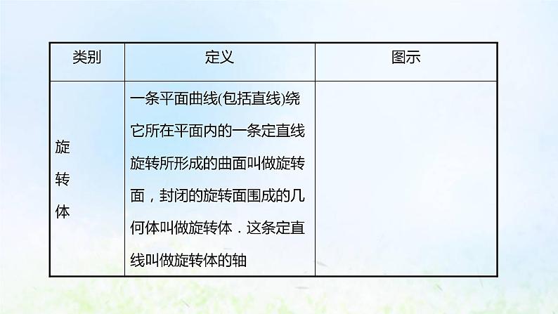 新人教A版高中数学必修第二册第八章立体几何初步1第1课时棱柱棱锥棱台的结构特征课件1第6页
