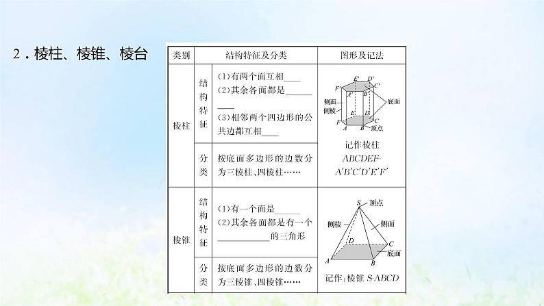 新人教A版高中数学必修第二册第八章立体几何初步1第1课时棱柱棱锥棱台的结构特征课件1第7页