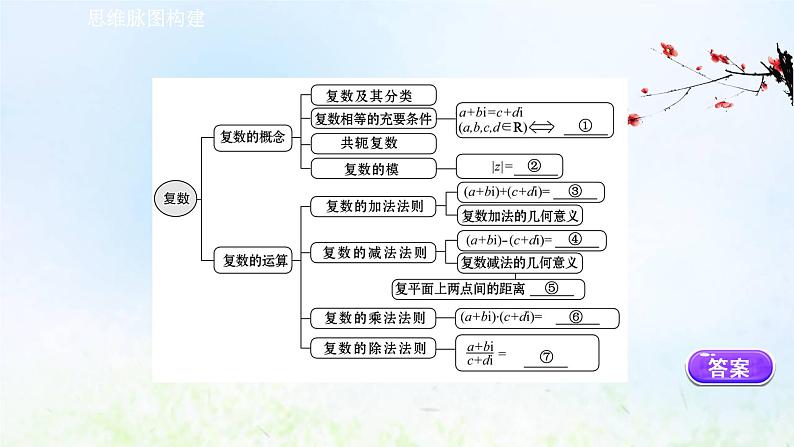 新人教A版高中数学必修第二册第七章复数阶段复习课课件第2页