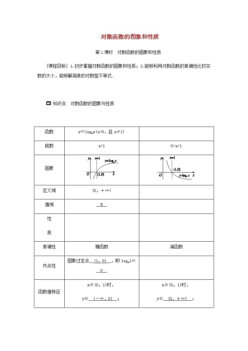 新人教A版高中数学必修第一册第四章指数函数与对数函数4.2第1课时对数函数的图象和性质学案01