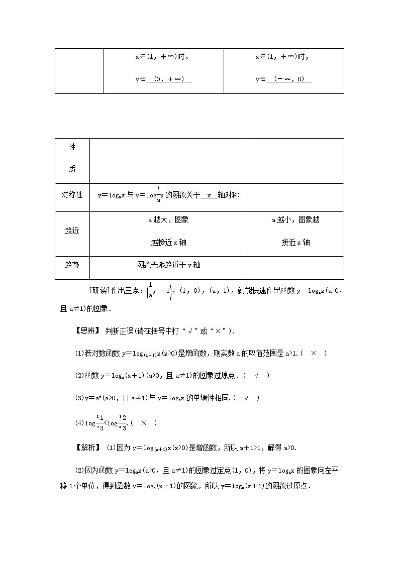 新人教A版高中数学必修第一册第四章指数函数与对数函数4.2第1课时对数函数的图象和性质学案02