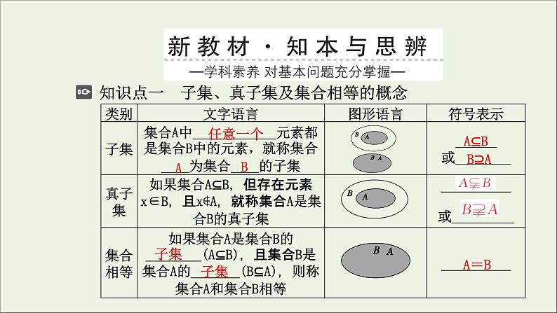 新人教A版高中数学必修第一册第一章集合与常用逻辑用语2集合间的基本关系课件03
