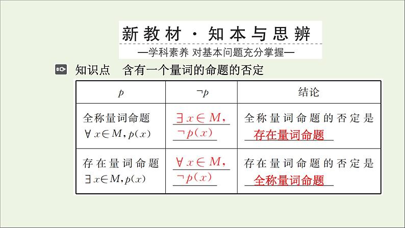 新人教A版高中数学必修第一册第一章集合与常用逻辑用语5全称量词与存在量词第2课时课件03