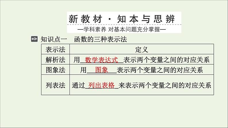 新人教A版高中数学必修第一册第三章函数的概念与性质1函数的概念及其表示第二课时课件第3页