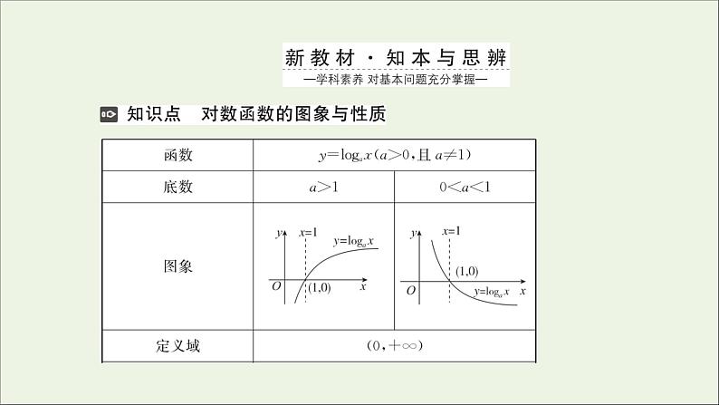 新人教A版高中数学必修第一册第四章指数函数与对数函数4.2第1课时对数函数的图象和性质课件第3页