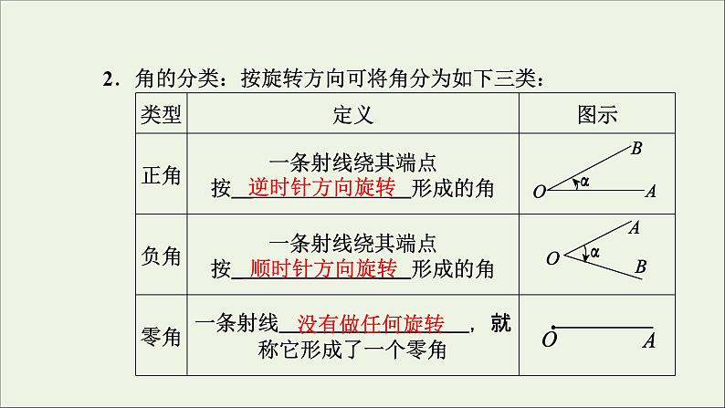 新人教A版高中数学必修第一册第五章三角函数1任意角和弧度制5.1.1任意角课件04