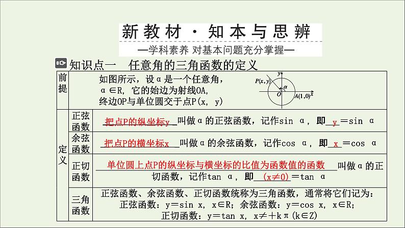 新人教A版高中数学必修第一册第五章三角函数2三角函数的概念5.2.1三角函数的概念课件03