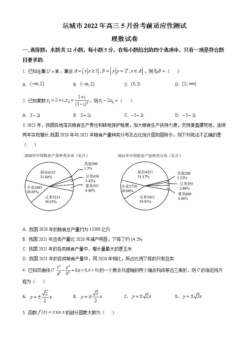 2022运城高三5月考前适应性测试数学（理）试题含答案第1页