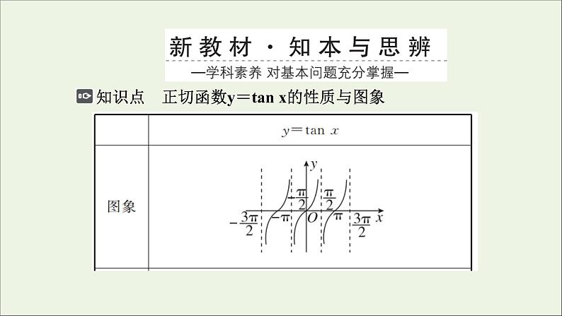 新人教A版高中数学必修第一册第五章三角函数4.3正切函数的性质与图象课件第3页