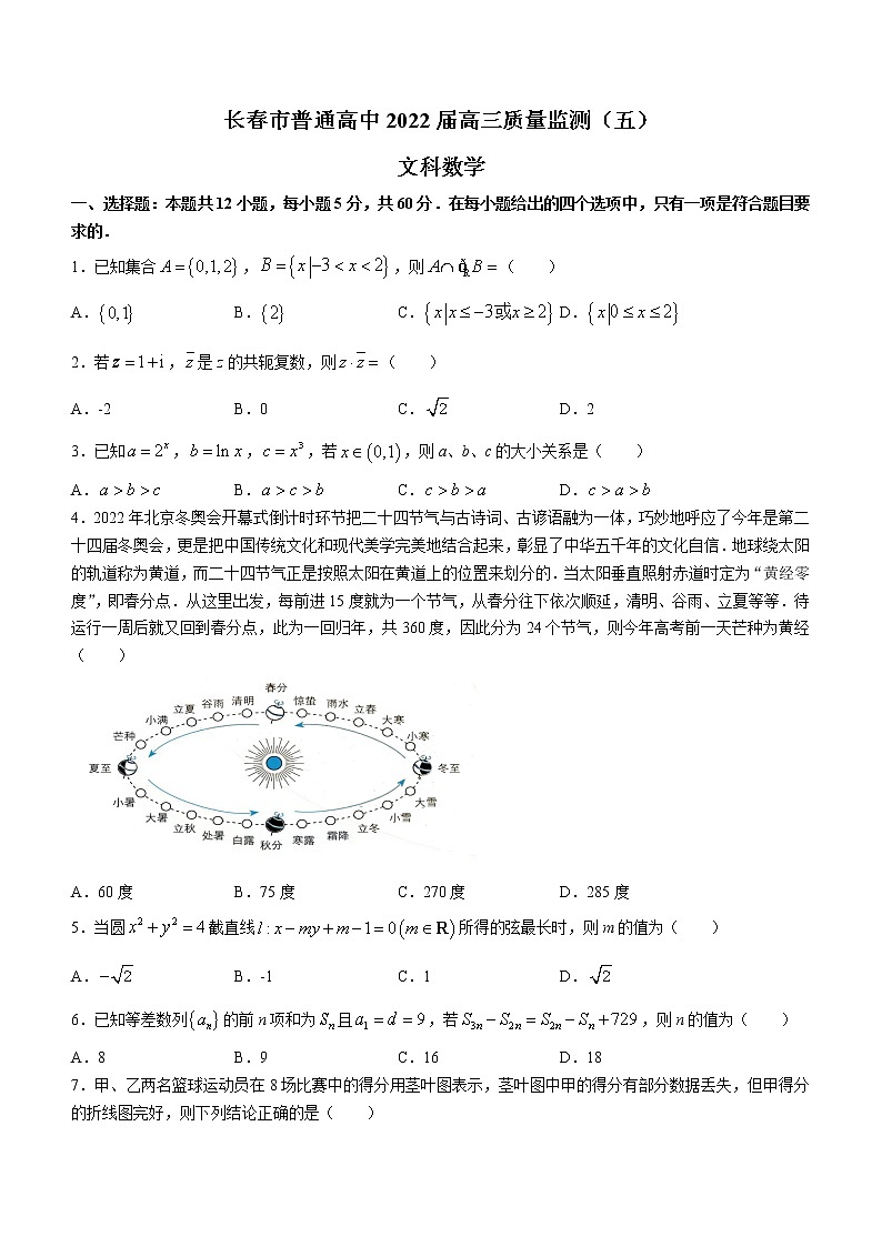 吉林省长春市普通高中2022届高三质量监测（五）数学（文）试题第1页