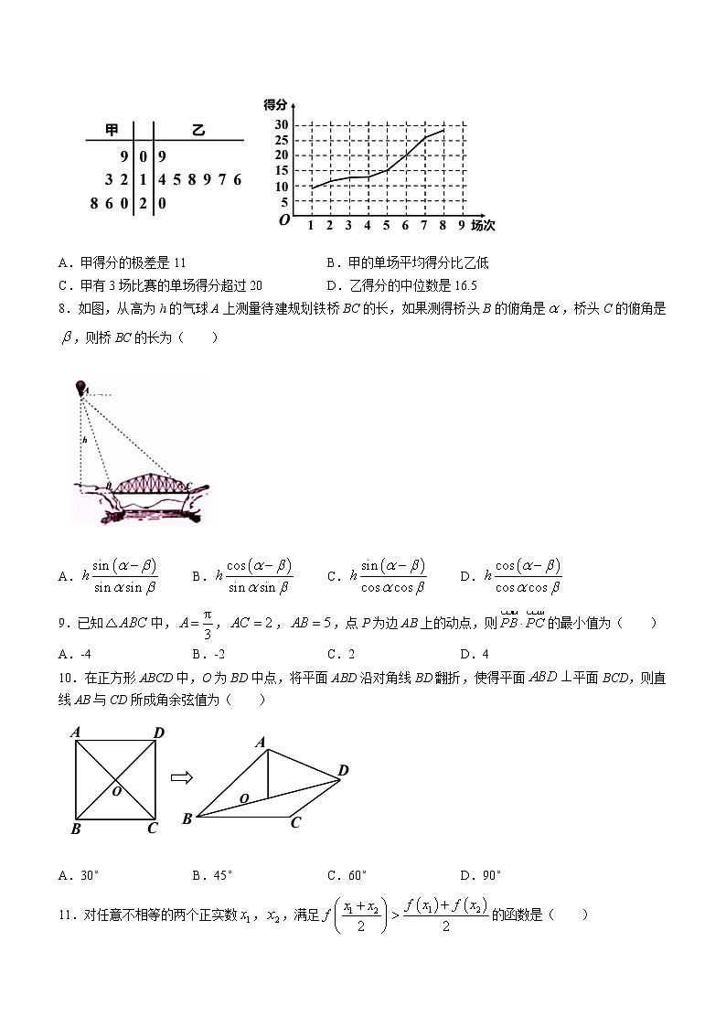 吉林省长春市普通高中2022届高三质量监测（五）数学（文）试题第2页