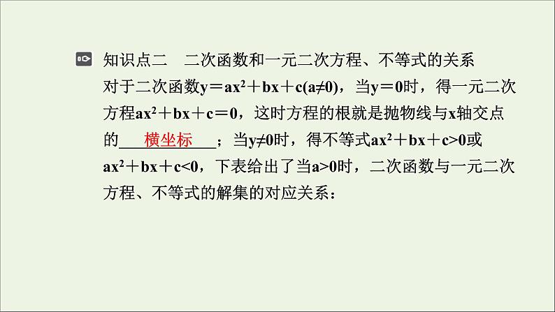 新人教A版高中数学必修第一册第二章一元二次函数方程和不等式3二次函数与一元二次方程不等式第1课时课件06
