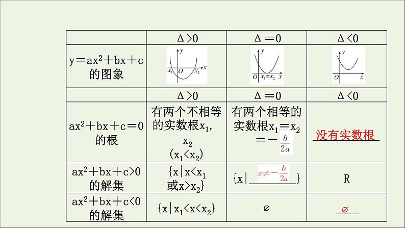 新人教A版高中数学必修第一册第二章一元二次函数方程和不等式3二次函数与一元二次方程不等式第1课时课件07