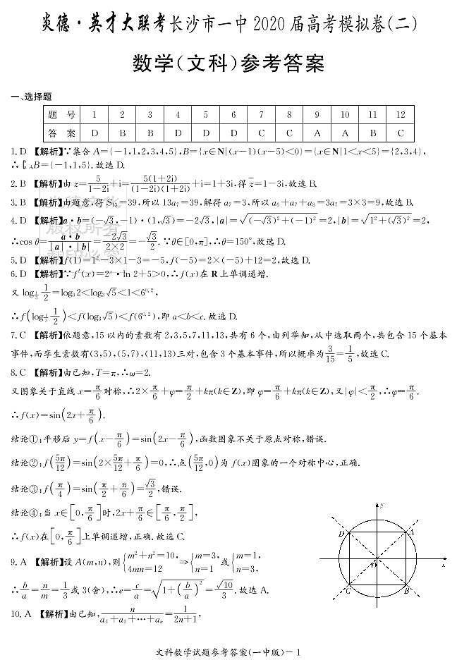 2020届长沙市一中高三第10次月考试卷-文数答案第1页