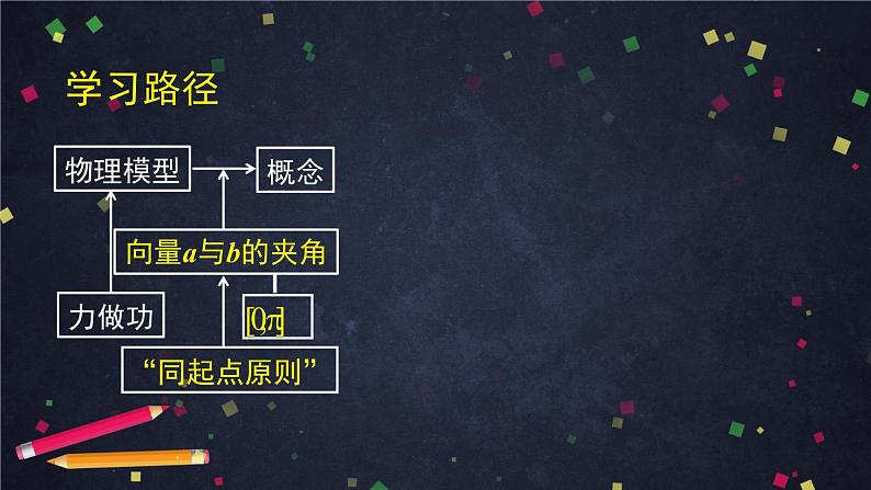 高一数学必修第二册（人教A版）向量数量积的运算 课件03