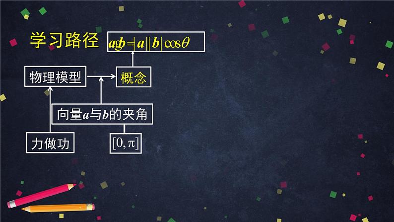 高一数学必修第二册（人教A版）向量数量积的运算 课件04