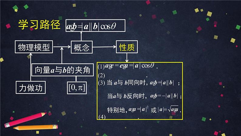 高一数学必修第二册（人教A版）向量数量积的运算 课件06