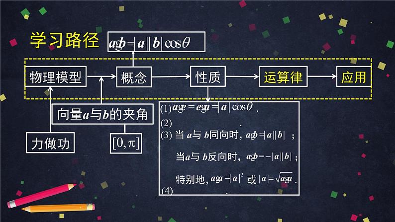 高一数学必修第二册（人教A版）向量数量积的运算 课件07