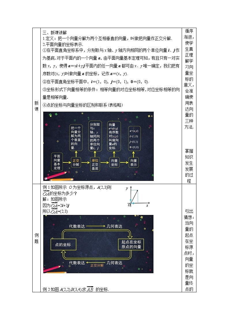 高一数学必修第二册（人教A版）平面向量的正交分解及坐标表示  教案第2页
