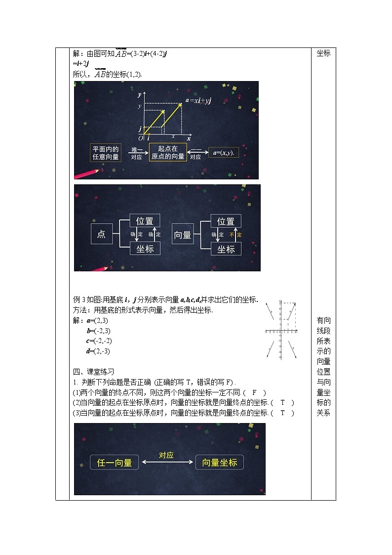 高一数学必修第二册（人教A版）平面向量的正交分解及坐标表示  教案第3页