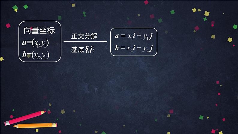 高一数学必修第二册（人教A版）平面向量数乘运算的坐标表示- 课件第6页