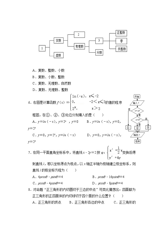 2021-2022学年甘肃省兰州市第一中学高二下学期期中考试数学文科试题含答案02