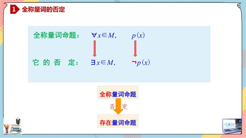 第1章+1.5全称量词与存在量词第二课时基础班课件+教案05