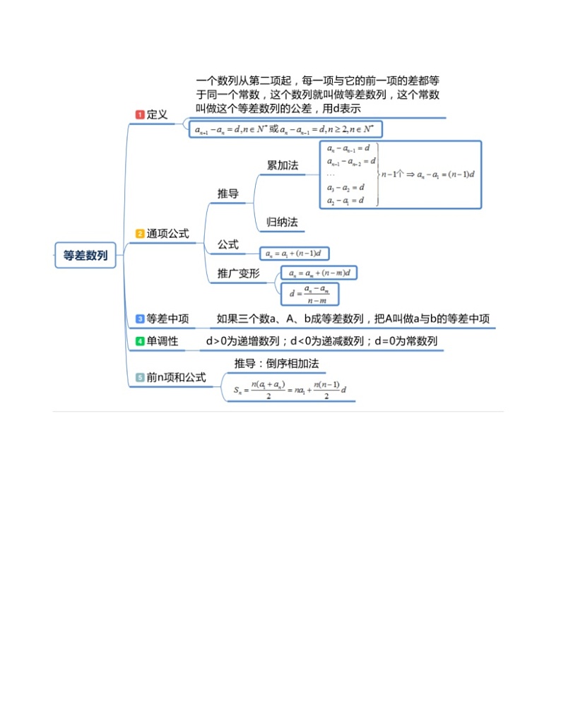 第18讲-等差数列（原卷版）-【高考培优直通车】-2022年高三数学大一轮复习教案（上海专用）第3页