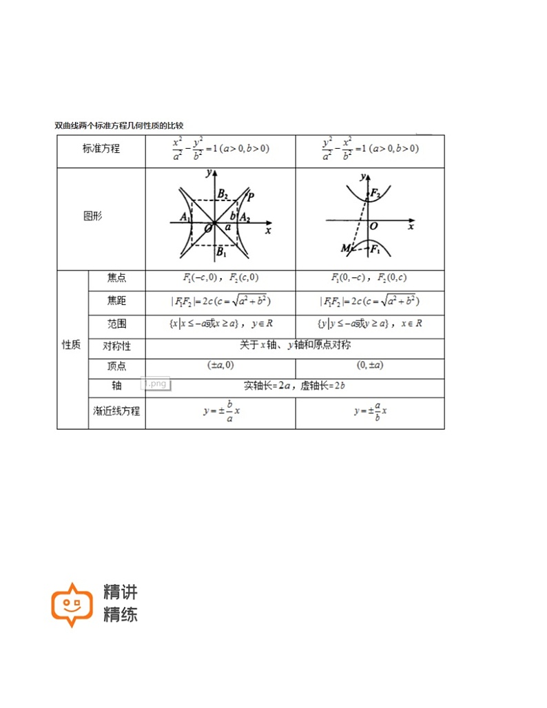第28讲-双曲线-【高考培优直通车】2022年高三数学大一轮复习精品讲义（上海专用）02